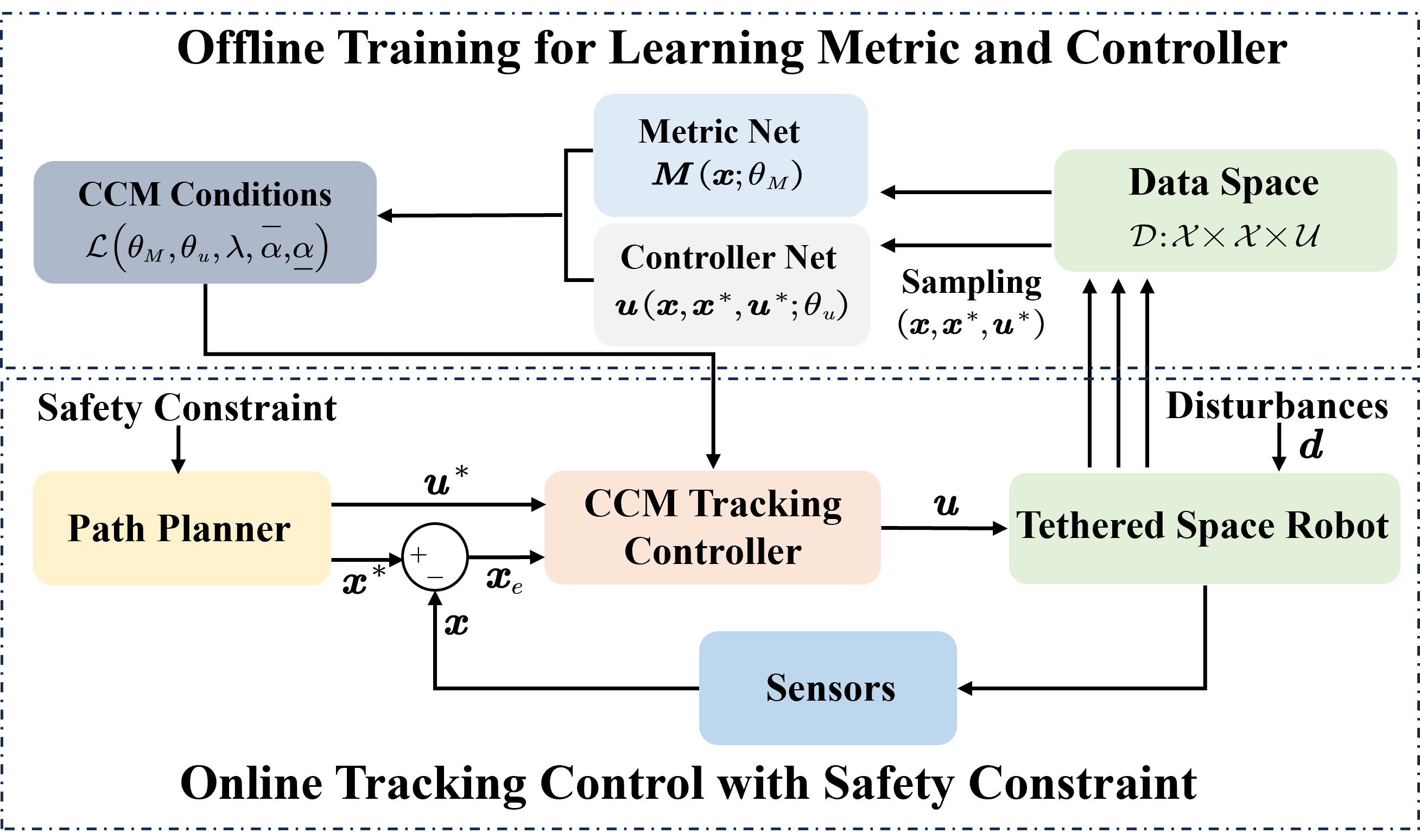 Safe deployment for tsr using a learning based scheme ao jin